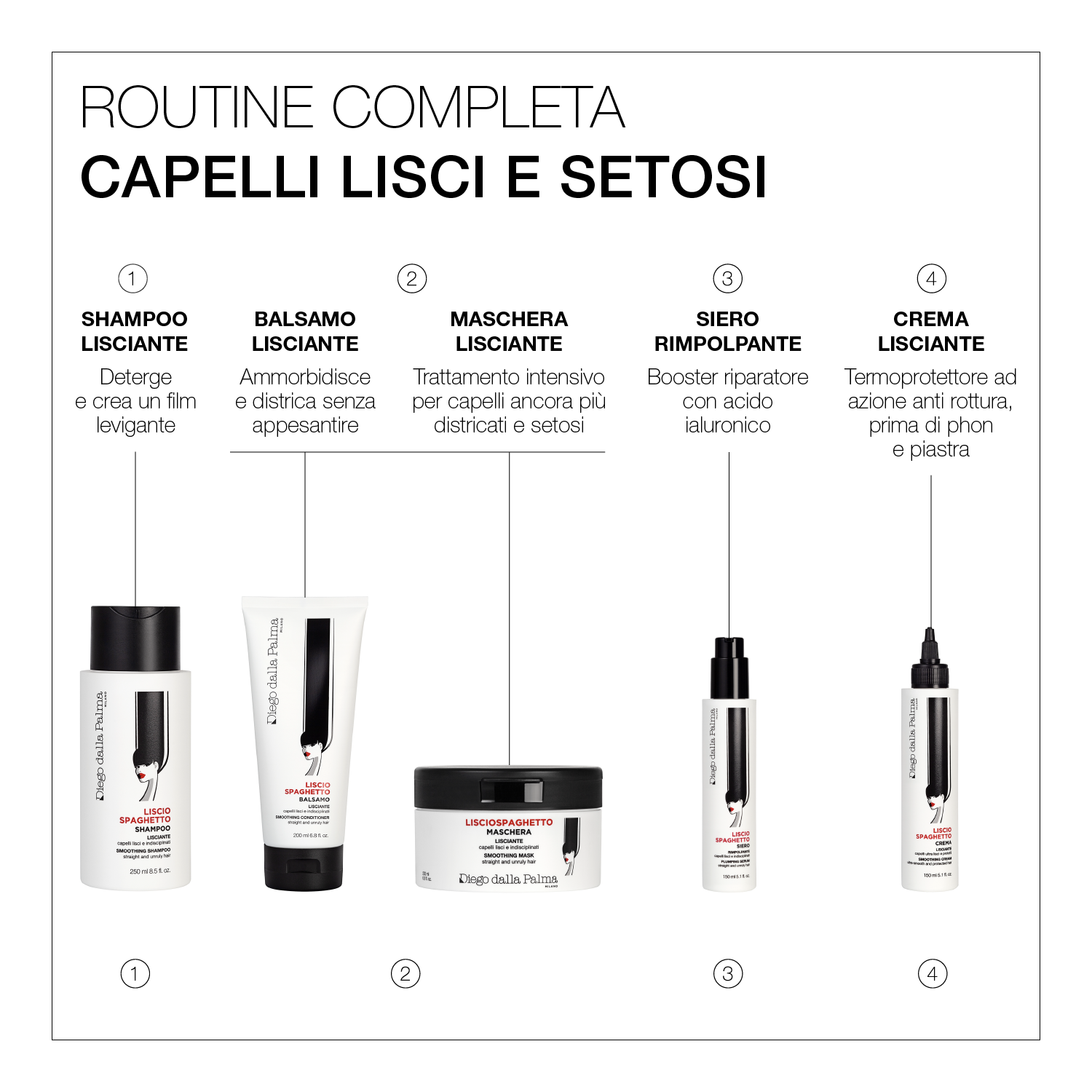 Lisciospaghetto Shampoo Lisciante